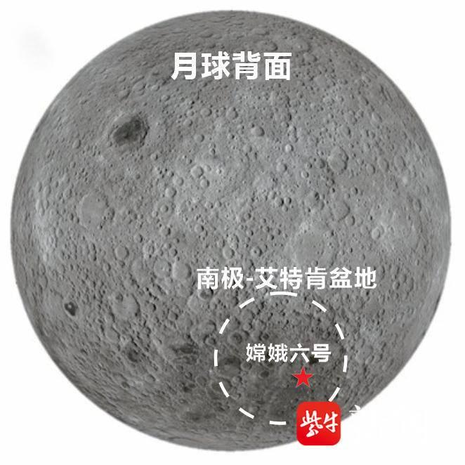 可改走栏目列表继续查找